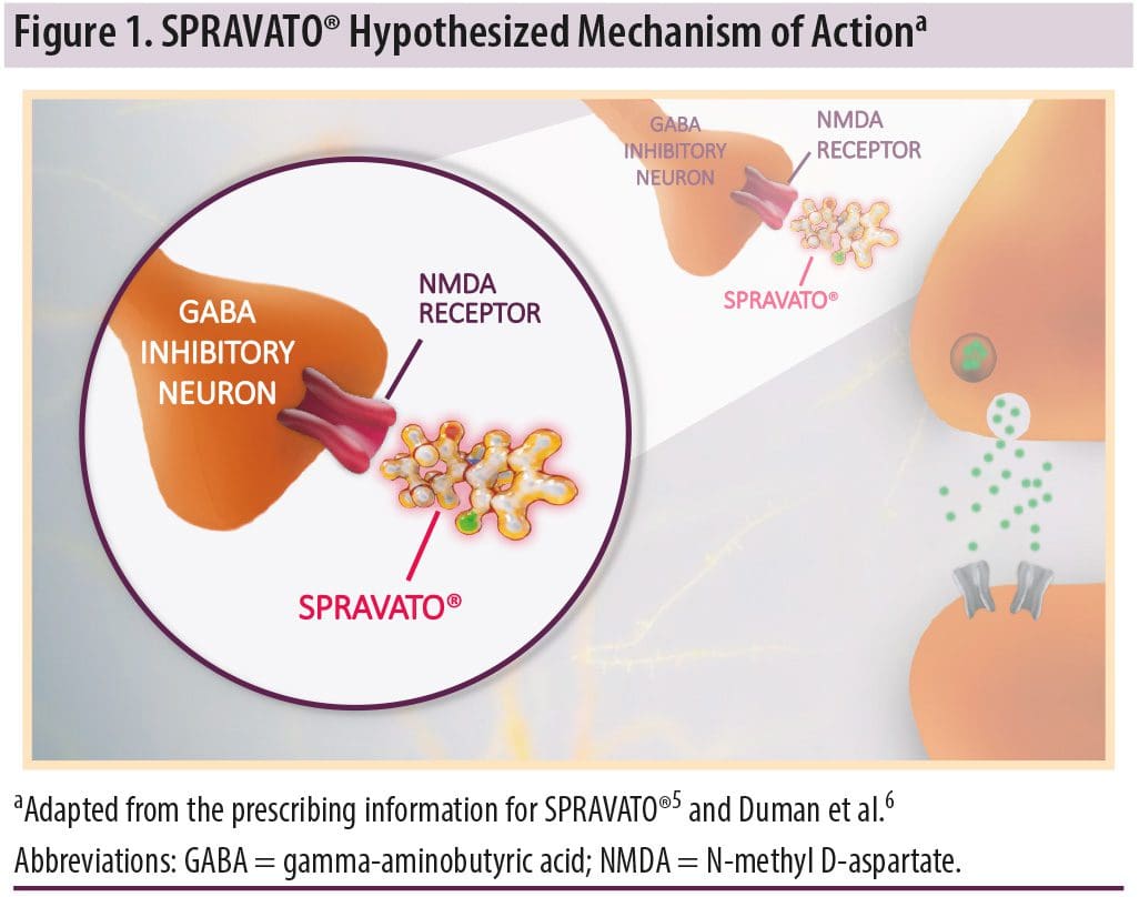 A diagram of the process of sprays in an animal.